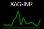XAG-INR